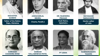 Famous Personalities of India